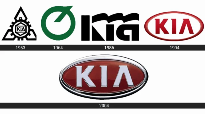 Lịch sử logo thương hiệu Kia