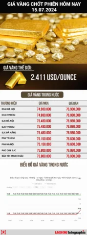 Giá Vàng Thái Nguyên Hôm Nay 2026: Cập Nhật, Phân Tích & Dự Báo Lời khuyên đầu tư vàng hiệu quả năm 2026 tại Thái Nguyên