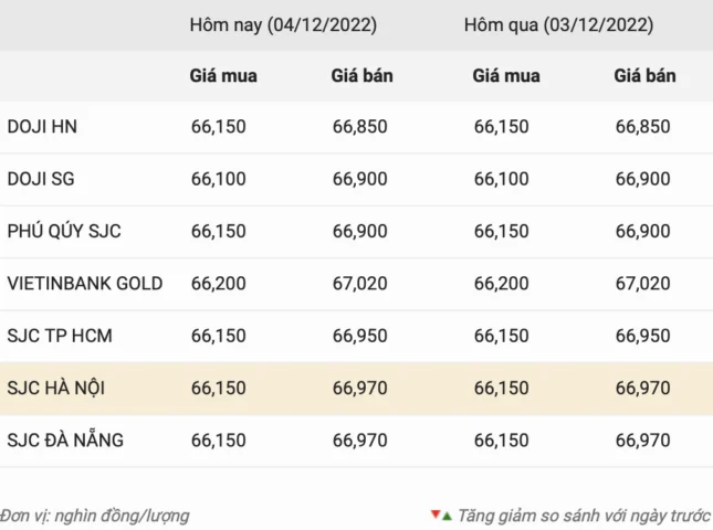Giá vàng Nghĩa Tín Tam Kỳ hôm nay: Cập nhật 2026 & Phân tích chuyên sâu Người dân tham khảo giá vàng tại tiệm Nghĩa Tín Tam Kỳ