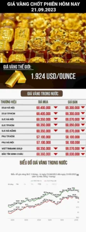Người dân xem bảng giá vàng