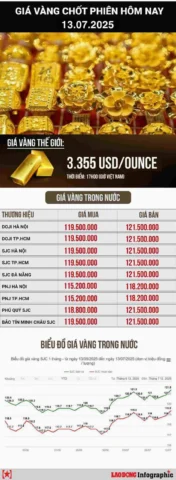 Giá Vàng 9999 Lâm Đồng Hôm Nay 2026: Cập Nhật & Dự Báo Người dân xem giá vàng tại quầy giao dịch