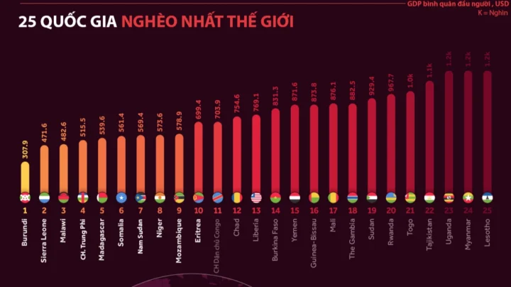 nuoc-nao-ngheo-nhat-the-gioi-phan-tich-sau-va-cap-nhat-2026_419