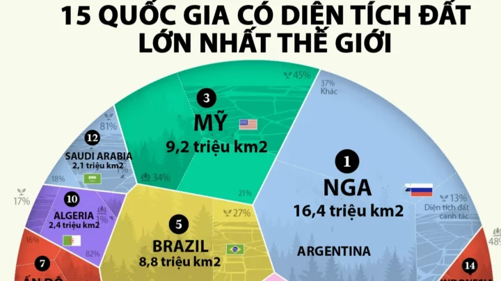 nuoc-nao-to-nhat-the-gioi-kham-pha-dien-tich-cac-quoc-gia_130