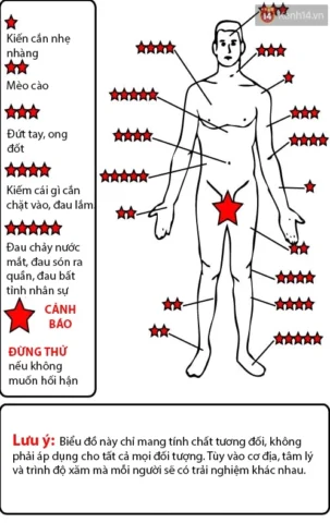 Xăm Có Đau Không? Giải Mã Mức Độ Đau Từng Vị Trí & Lời Khuyên 2026 Độ đau khi xăm ở các vị trí khác nhau