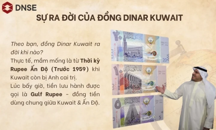 Đồng Dinar Kuwait