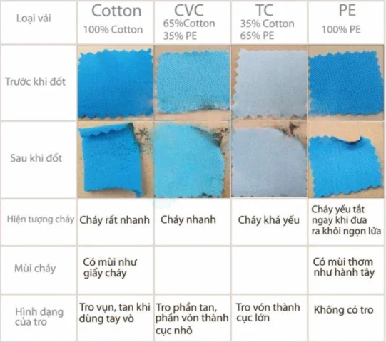 Vải Cotton Thuộc Loại Vải Nào? Phân Loại & Đặc Tính Chi Tiết 2026 Quần áo làm từ vải cotton