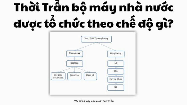 Quân đội nhà Trần