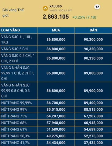 Vàng 96, Giá Bao Nhiêu 1 Chỉ? Cập Nhật 2026 So sánh giá các loại vàng