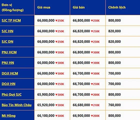 Giá Vàng 24k Hiện Nay 2026: Dự Báo, Phân Tích & Lời Khuyên Đầu Tư So sánh giá vàng các loại