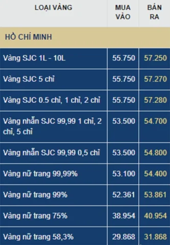 Giá Vàng DOJI Hôm Nay tại TPHCM: Cập Nhật & Dự Báo 2026 So sánh giá vàng SJC và DOJI