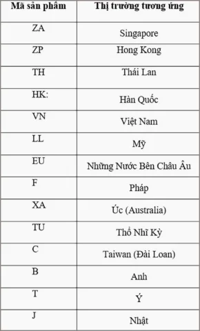 iPhone Nước Nào Sản Xuất? Hé Lộ Toàn Diện Chuỗi Cung Ứng Toàn Cầu Tem serial number và thông tin xuất xứ trên iPhone