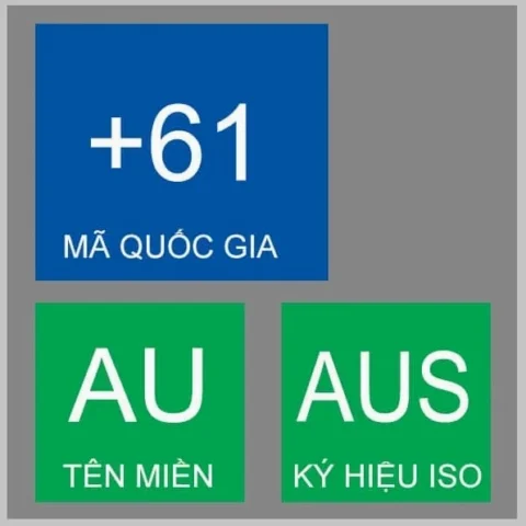 61 là nước nào? Khám phá mã vùng và thông tin chi tiết Thành phố Sydney, Australia