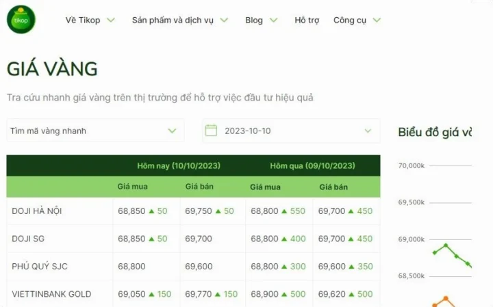 Giá Vàng 18K 610 Hôm Nay Tại Rạch Giá: Cập Nhật 2026 Trang sức vàng 18K