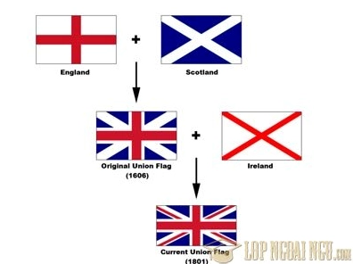uk-la-nuoc-nao-giai-ma-vuong-quoc-anh-va-cac-quoc-gia-cau-th_597