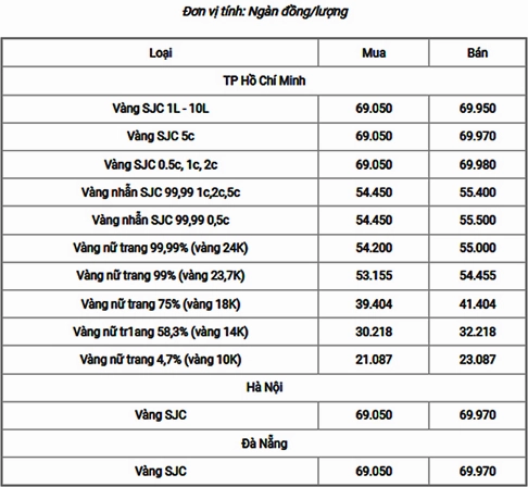 vang-18k-bao-nhieu-1-chi-ngay-hom-nay-2026-cap-nhat-gia-moi-_265