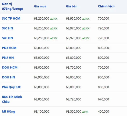 vang-24k-bao-nhieu-1-chi-hom-nay-2026-cap-nhat-gia-moi-nhat_695