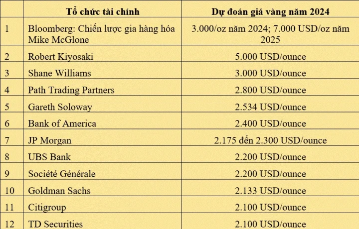vang-4-so-9-bao-nhieu-1-chi-2026-cap-nhat-gia-va-phan-tich-c_544