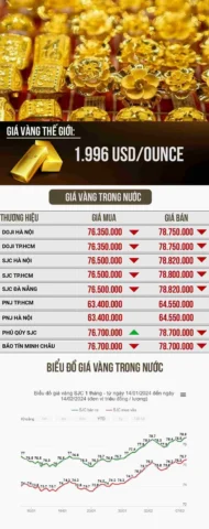 Phân Biệt Các Loại Vàng: Hướng Dẫn Chi Tiết Từ A-Z 2026 Vàng 9999