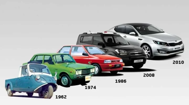 Xe điện Kia EV6