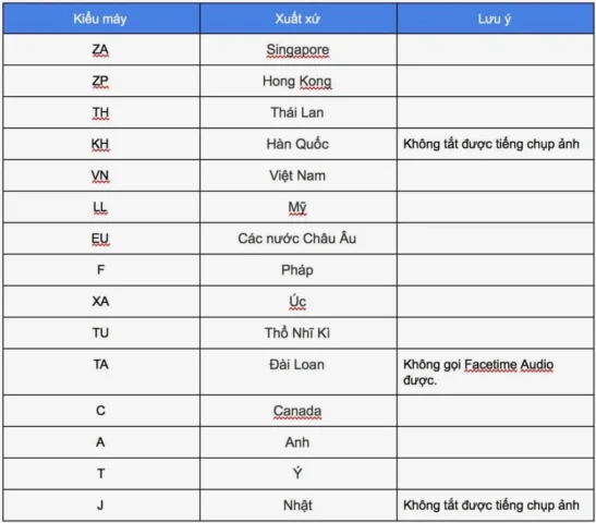 zp-la-ma-nuoc-nao-giai-ma-ky-hieu-quoc-gia-tren-san-pham-app_931
