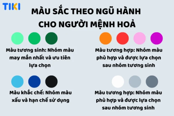 Bảng màu Ngũ hành và mệnh Hỏa