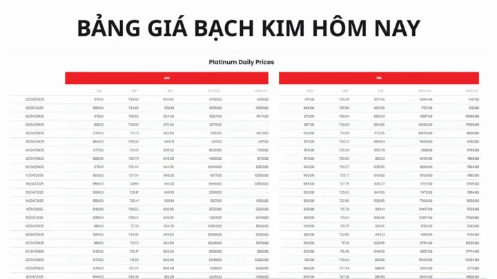 Vàng Bạch Kim Bao Nhiêu 1 Chỉ? Cập Nhật Giá 2026 & Phân Tích Chi Tiết Biến động giá vàng bạch kim theo thời gian