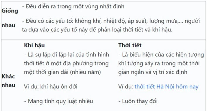 Biểu đồ nhiệt độ toàn cầu tăng dần qua các năm
