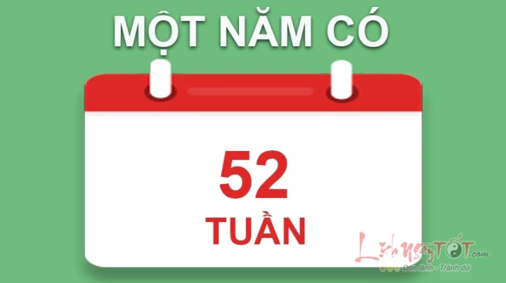 Biểu đồ so sánh số tuần trong năm thường và năm nhuận