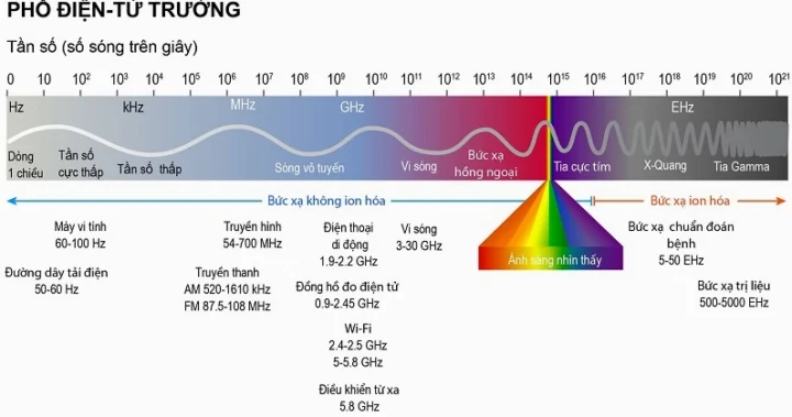 buc-xa-ien-tu-la-gi-tac-ong-cach-phong-tranh-nam-2026_574