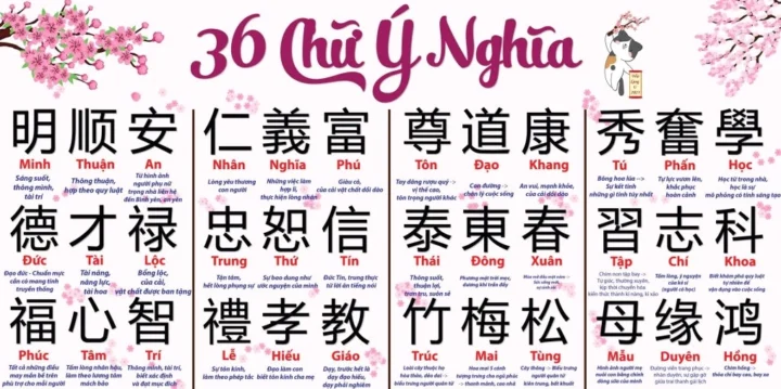 Các bộ thủ cơ bản trong chữ Hán