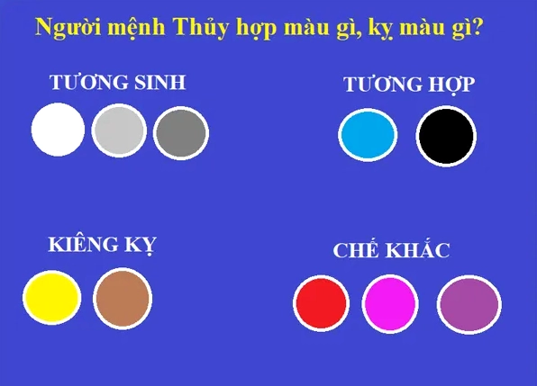 Các sắc độ xanh dương hợp mệnh Thủy