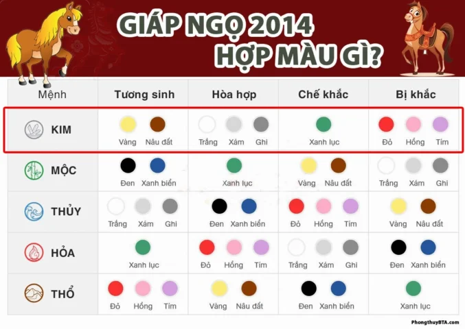 Cách chọn màu hợp tuổi Giáp Ngọ