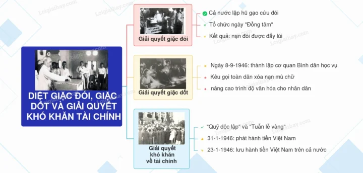 Diệt giặc đói, giặc dốt - Nhiệm vụ cấp bách sau Cách mạng tháng Tám