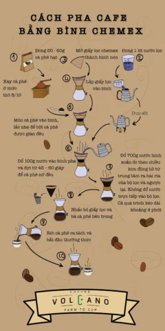 Bí Quyết Cách Pha Cà Phê Ngon Chuẩn Vị Tại Nhà Năm 2026 Dụng cụ pha cà phê Pour Over V60