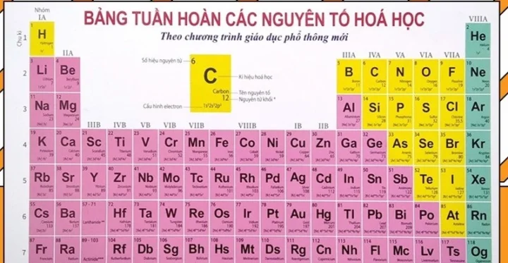 Nguyên tố nào nhẹ nhất trong bảng tuần hoàn? Khám phá sự thật! Hình ảnh minh họa bảng tuần hoàn các nguyên tố