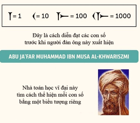 Hình ảnh minh họa các ký hiệu số cổ đại