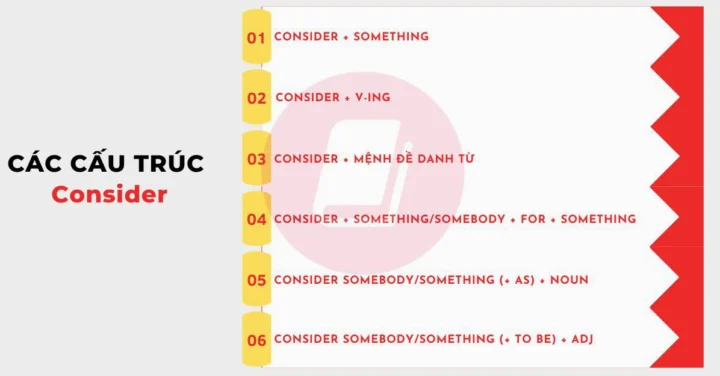 Hình ảnh minh họa cách dùng consider trong câu