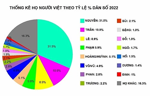kham-pha-tat-ca-cac-ho-o-viet-nam-nguon-goc-va-y-nghia_354