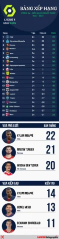 Đội bóng nào vô địch Ligue 1 mùa giải 2021-2022? Phân tích chi tiết Không khí sôi động trên sân cỏ Ligue 1