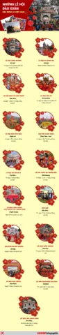 Lễ hội Gióng tái hiện trận đánh
