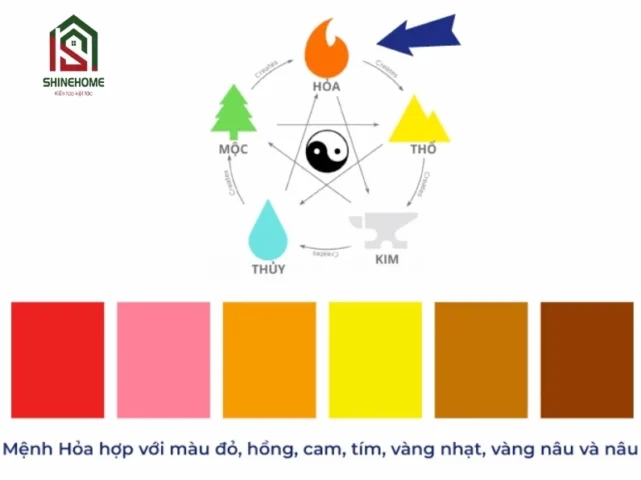 Màu sắc tương sinh và tương khắc với mệnh Hỏa
