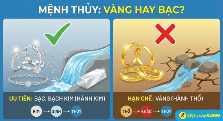 Mệnh Thủy hợp màu vàng không? Giải mã chuyên sâu 2026 Màu vàng và mệnh Thủy trong phong thủy