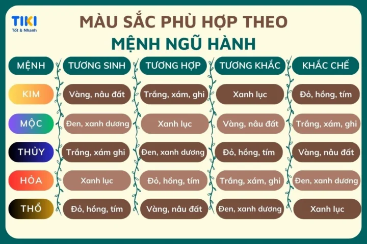 Màu xanh dương và đen là màu tương sinh, rất tốt cho người mệnh Mộc.