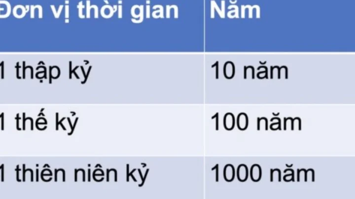1 Thế Kỷ Bao Nhiêu Năm? Giải Mã Chuẩn Xác và Lịch Sử Thú Vị Minh họa 1 thế kỷ bằng 100 năm
