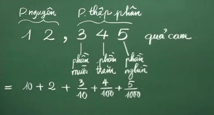 Minh họa bài tập so sánh phân số thập phân