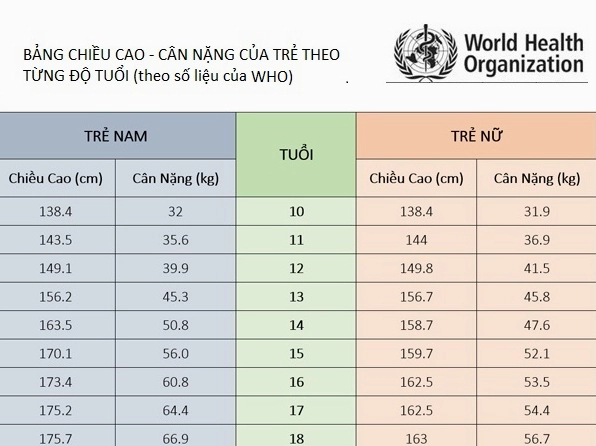 Chỉ Số BMI Bình Thường: Hướng Dẫn Chi Tiết & Ý Nghĩa 2026 Minh họa công thức tính BMI đơn giản