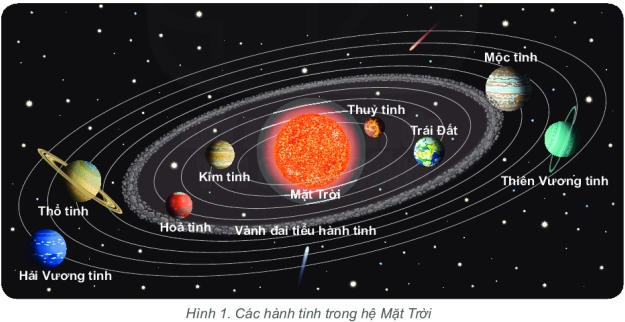 Minh họa hình dạng Trái Đất