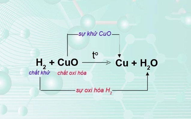 Quá trình oxi hóa: Khám phá cơ chế và ứng dụng toàn diện Minh họa phản ứng oxi hóa khử
