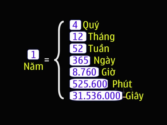 Một năm có bao nhiêu ngày