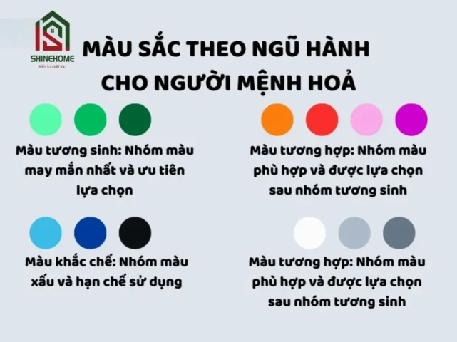 Người mệnh Hỏa và mối quan hệ với màu sắc